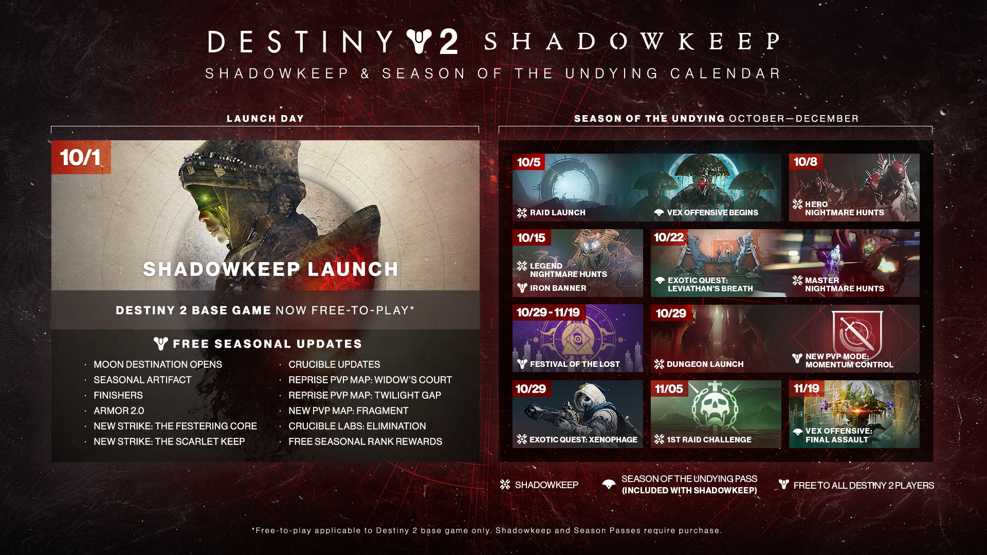 Destiny 2 Shadowkeep Guide And New Light Content Explained Eurogamer